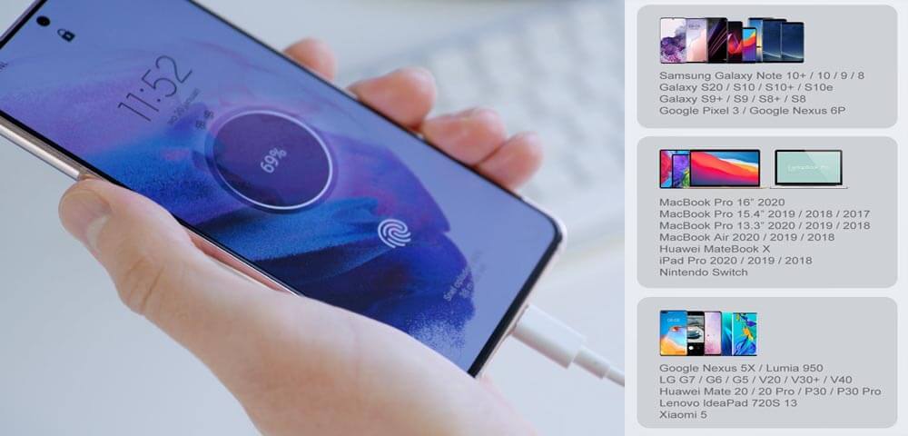 100W 5A PD Power Cable Compatible list