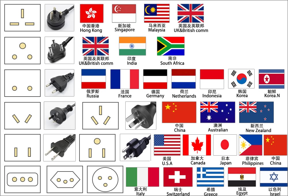 Plugs in different countries