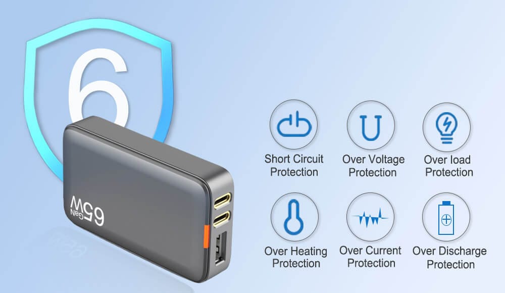 GaN chargers wholesale with safety protection