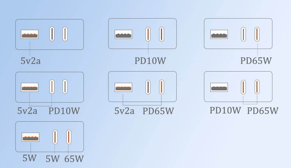 GaN fast charger output info